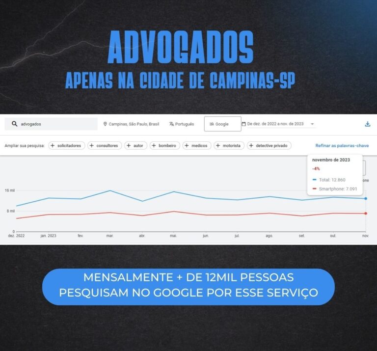Cópia de Post Instagram Tráfego Pago Lucrativo Vendas Online Preto - 1