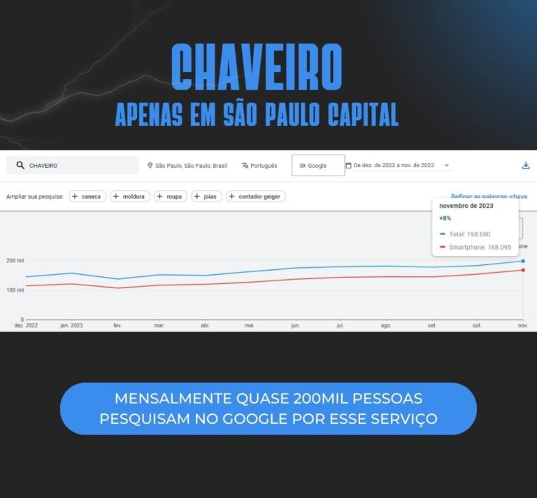 Cópia de Post Instagram Tráfego Pago Lucrativo Vendas Online Preto - 2