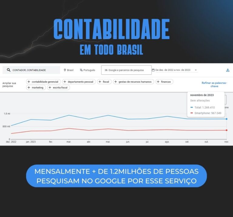 Cópia de Post Instagram Tráfego Pago Lucrativo Vendas Online Preto - 4