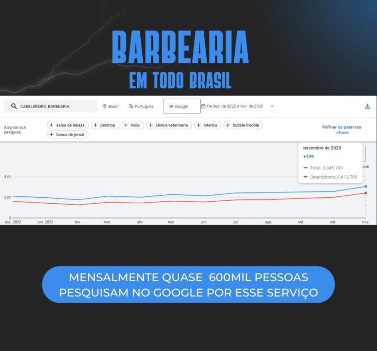 Cópia de Post Instagram Tráfego Pago Lucrativo Vendas Online Preto - 6